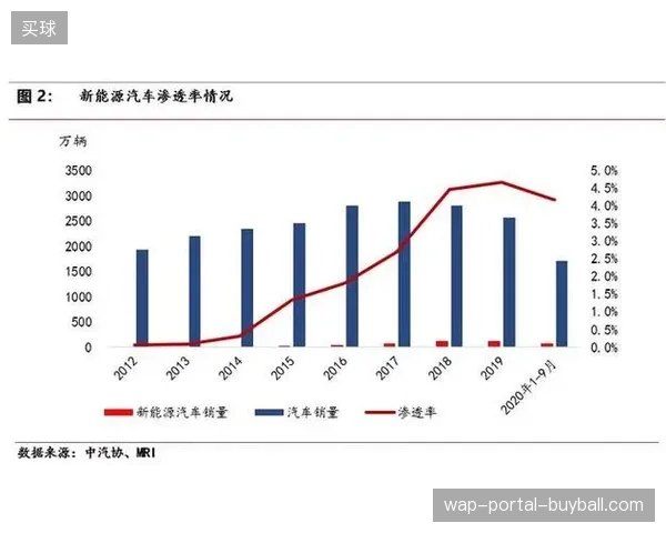 场馆赞助权益的数字化排期渗透率，在2026年6月前提升至82%